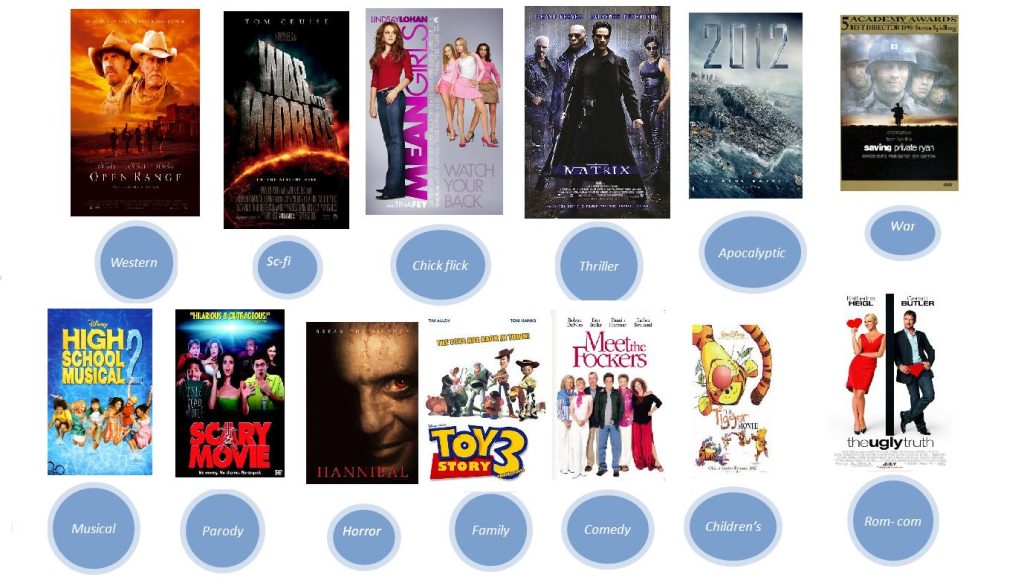 movie genres 